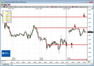 Análisis previo (Day-Trading) Sesión Mini S&P500